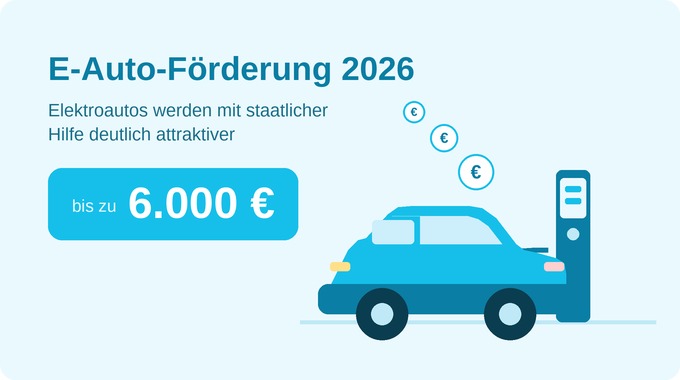 E-Auto-Förderung 2026 INSTADRIVE ecarso