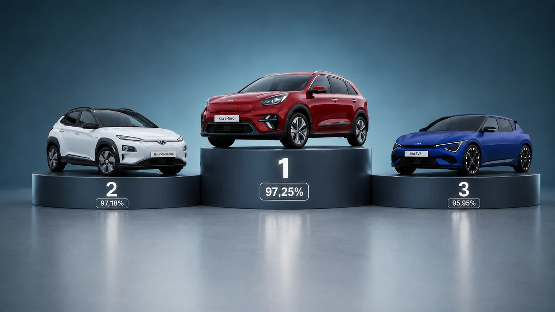 gebrauchtes e-auto so fit ist der akku nach 100000 km